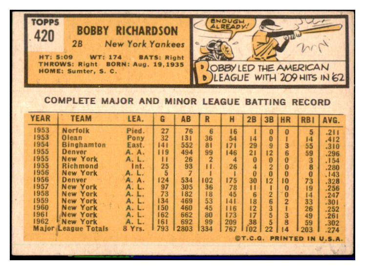 1963 Topps Baseball #420 Bobby Richardson Yankees EX 481426