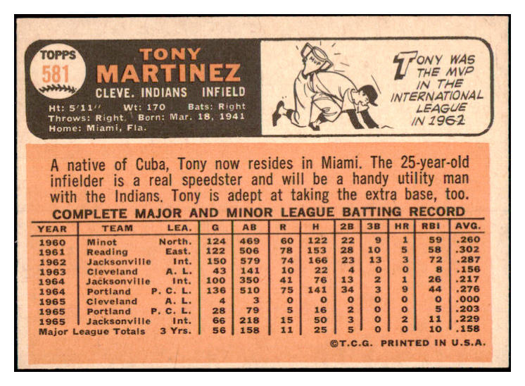 1966 Topps Baseball #581 Tony Martinez Indians NR-MT 481713