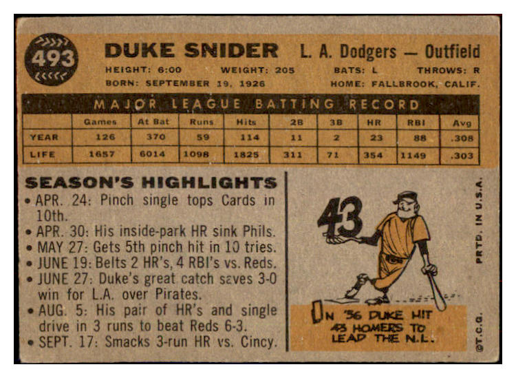 1960 Topps Baseball #493 Duke Snider Dodgers VG 484152