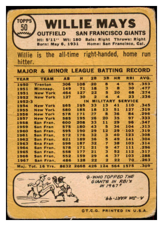1968 Topps Baseball #050 Willie Mays Giants Poor 484959