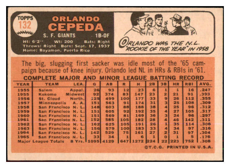 1966 Topps Baseball #132 Orlando Cepeda Giants VG-EX 485487
