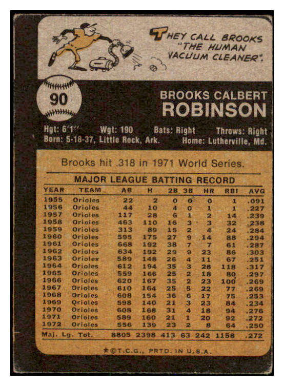 1973 Topps Baseball #090 Brooks Robinson Orioles VG-EX 485764