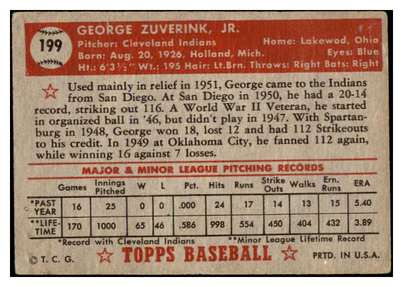 1952 Topps Baseball #199 George Zuverink Indians GD-VG 489436