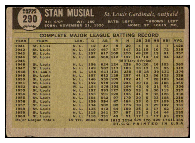1961 Topps Baseball #290 Stan Musial Cardinals VG 489714