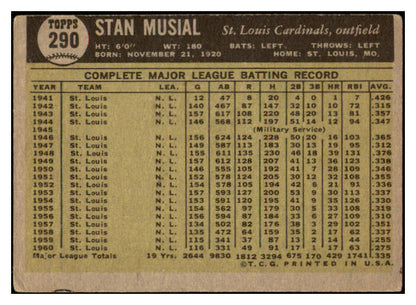1961 Topps Baseball #290 Stan Musial Cardinals VG 489714