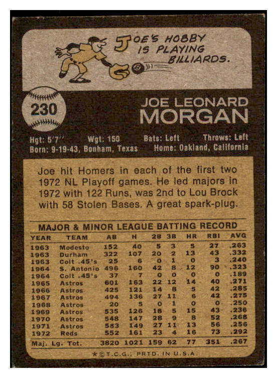 1973 Topps Baseball #230 Joe Morgan Reds VG-EX 490538
