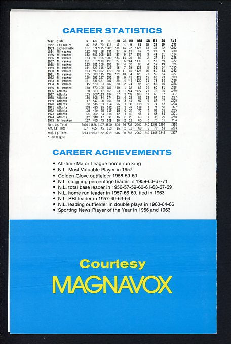 1976 Magnavox Hank Aaron Souvenir Program 490716