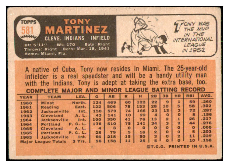 1966 Topps Baseball #581 Tony Martinez Indians VG-EX 491435
