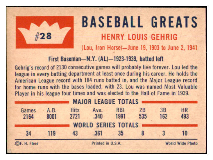 1960 Fleer Baseball #028 Lou Gehrig Yankees NR-MT 493655