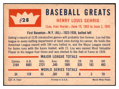 1960 Fleer Baseball #028 Lou Gehrig Yankees NR-MT 493655