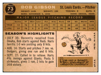 1960 Topps Baseball #073 Bob Gibson Cardinals PR-FR 493923