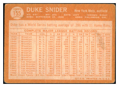 1964 Topps Baseball #155 Duke Snider Mets FR-GD 494000