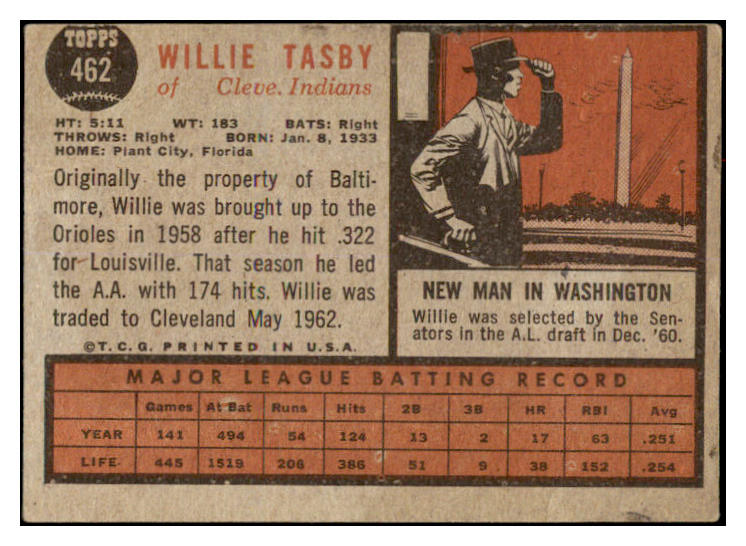 1962 Topps Baseball #462 Willie Tasby Indians Good Variation 494936