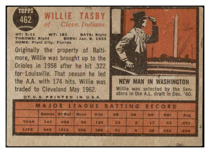 1962 Topps Baseball #462 Willie Tasby Indians Good Variation 494936