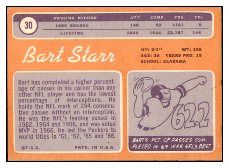 1970 Topps Football #030 Bart Starr Packers EX-MT 497838
