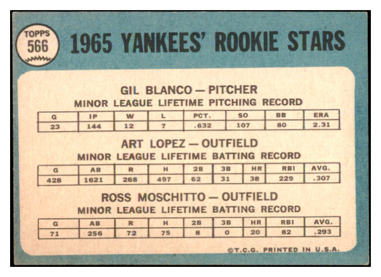 1965 Topps Baseball #566 Gil Blanco Yankees NR-MT 497964