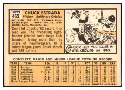 1963 Topps Baseball #465 Chuck Estrada Orioles VG ink 497969