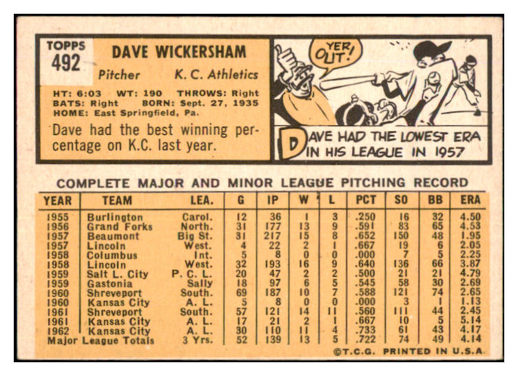 1963 Topps Baseball #492 Dave Wickersham A's VG ink 497972