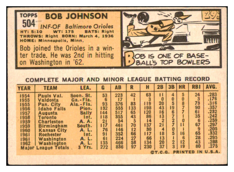 1963 Topps Baseball #504 Bob Johnson Orioles VG ink 497973