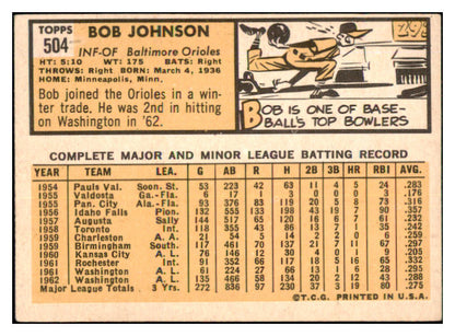 1963 Topps Baseball #504 Bob Johnson Orioles VG ink 497973