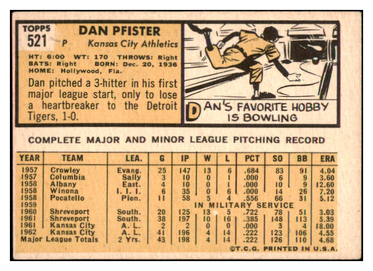 1963 Topps Baseball #521 Dan Pfister A's VG ink 497978