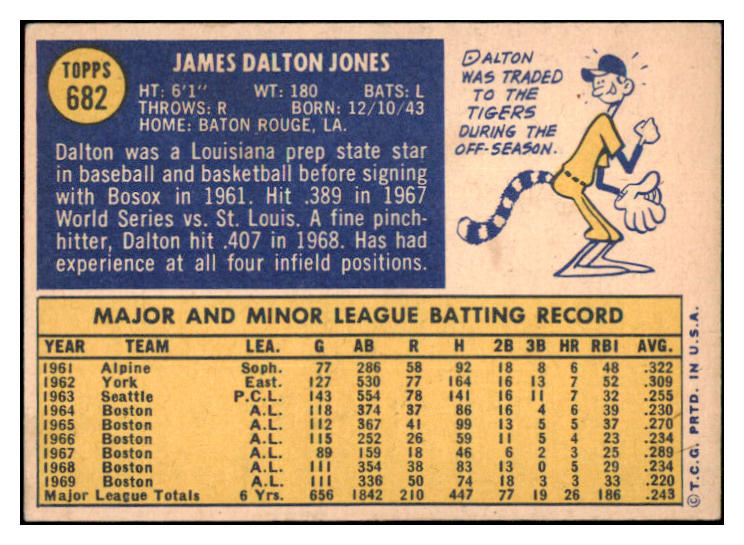 1970 Topps Baseball #682 Dalton Jones Tigers NR-MT 499285