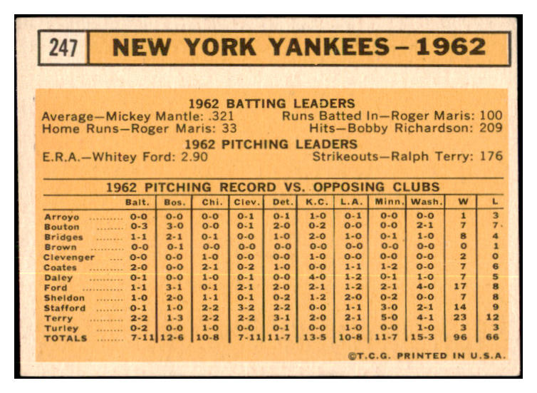 1963 Topps Baseball #247 New York Yankees Team VG-EX 501213