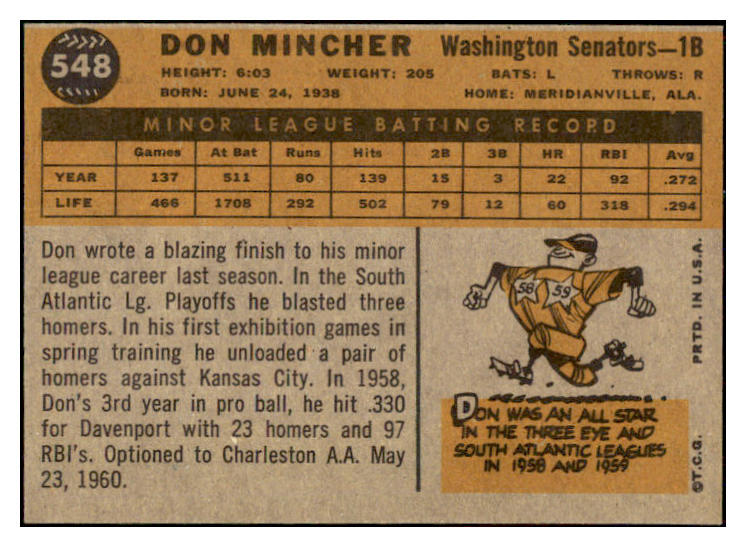1960 Topps Baseball #548 Don Mincher Senators NR-MT 502048