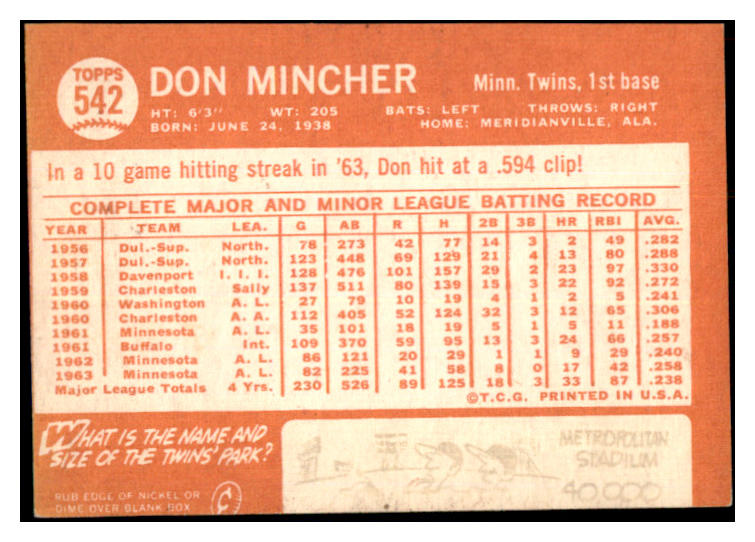1964 Topps Baseball #542 Don Mincher Twins VG 502186