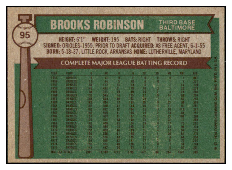 1976 Topps Baseball #095 Brooks Robinson Orioles NR-MT 503731