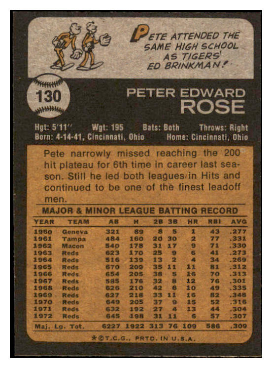 1973 Topps Baseball #130 Pete Rose Reds NR-MT 503905