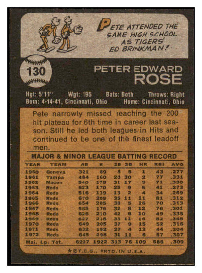 1973 Topps Baseball #130 Pete Rose Reds NR-MT 503905