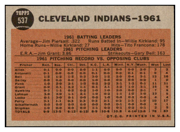 1962 Topps Baseball #537 Cleveland Indians Team EX-MT 503992
