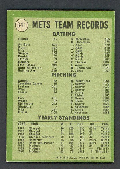 1971 Topps Baseball #641 New York Mets Team NR-MT 504773