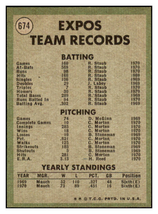 1971 Topps Baseball #674 Montreal Expos Team NR-MT 504786