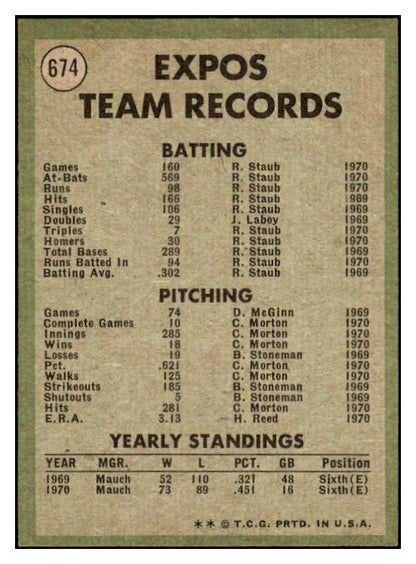 1971 Topps Baseball #674 Montreal Expos Team NR-MT 504786
