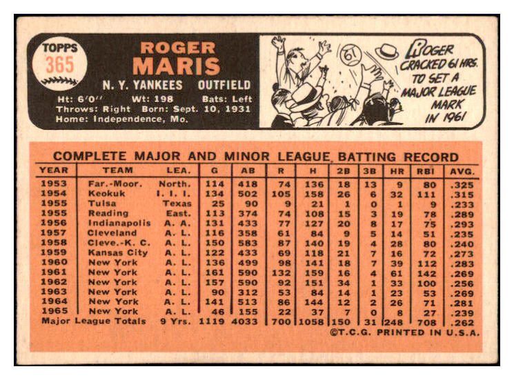1966 Topps Baseball #365 Roger Maris Yankees EX+/EX-MT 505441