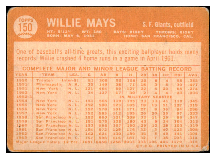 1964 Topps Baseball #150 Willie Mays Giants GD-VG 505491