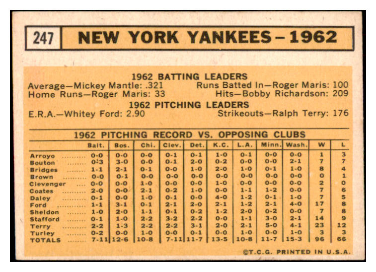 1963 Topps Baseball #247 New York Yankees Team EX 506054