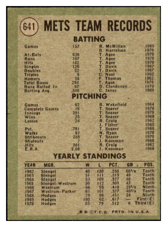 1971 Topps Baseball #641 New York Mets Team EX 506079