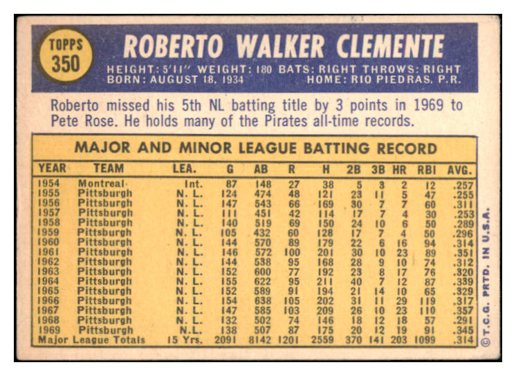 1970 Topps Baseball #350 Roberto Clemente Pirates EX 507247