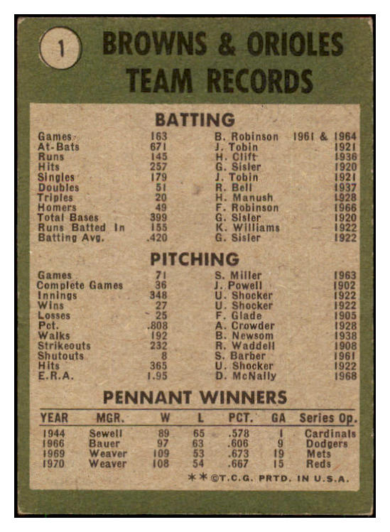 1971 Topps Baseball #001 Baltimore Orioles Team EX 507416