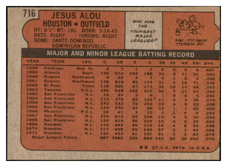 1972 Topps Baseball #716 Jesus Alou Astros EX-MT 507876