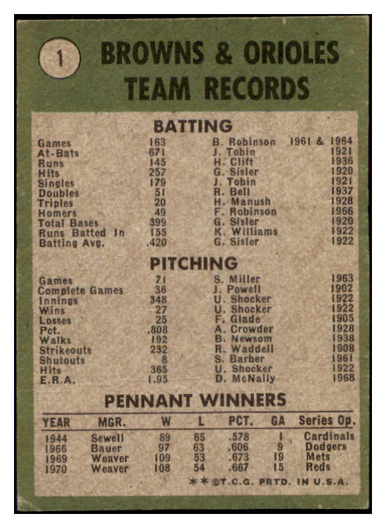 1971 Topps Baseball #001 Baltimore Orioles Team EX-MT 508790