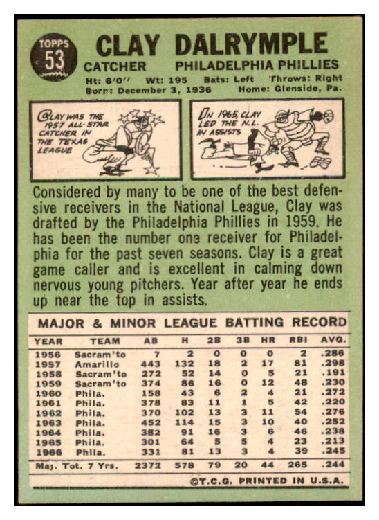 1967 Topps #053 Clay Dalrymple Phillies Signed Autographed 509221