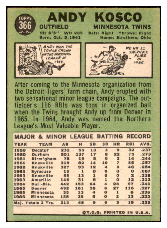 1967 Topps #366 Andy Kosco Twins Signed Autographed 509315
