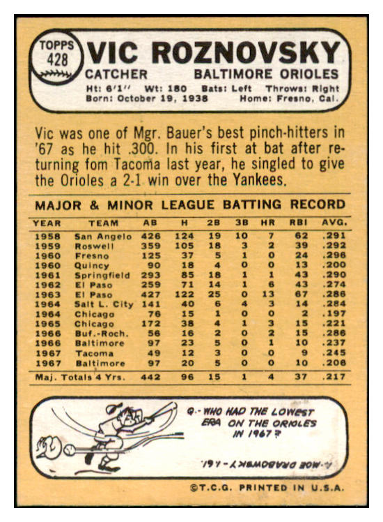 1968 Topps #428 Vic Roznovsky Orioles Signed Autographed 509507