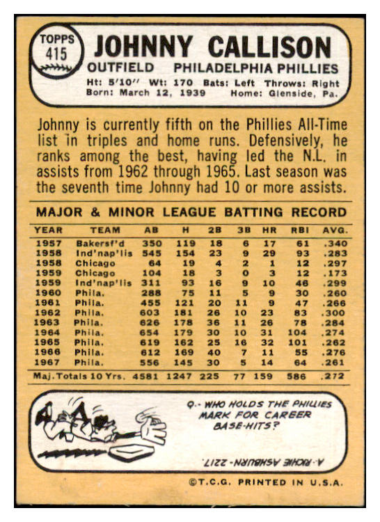 1968 Topps #415 Johnny Callison Phillies Signed Autographed 509566