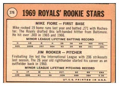 1969 Topps #376 Mike Fiore Royals Signed Autographed 509811