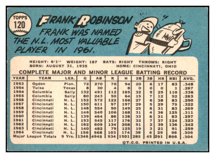 1965 Topps Baseball #120 Frank Robinson Reds EX-MT 509925